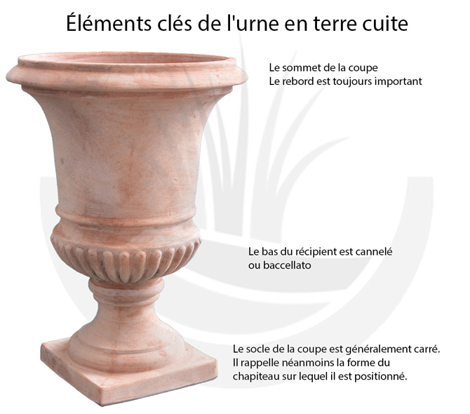 Colonnes Cannelées En Terre Cuite - Décoration Vintage - Occasion