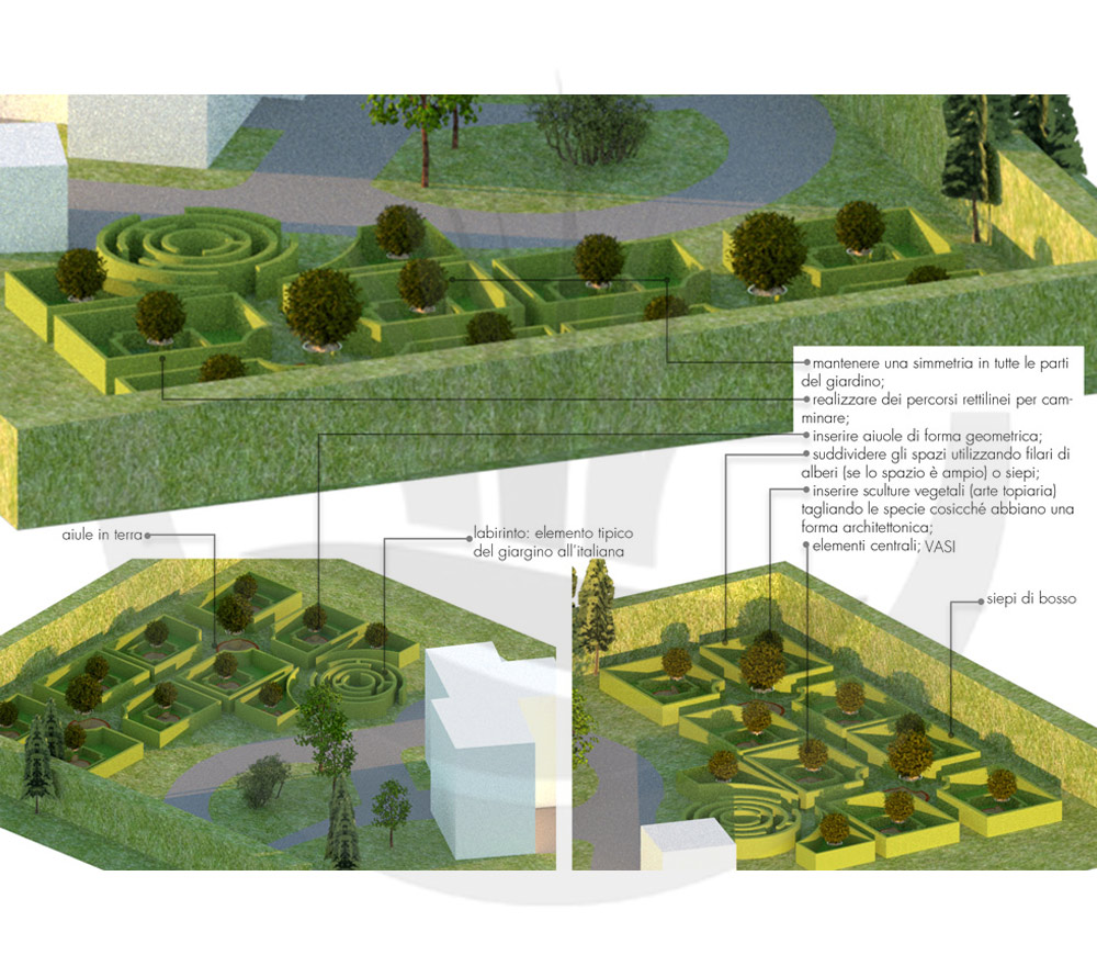 Esempio pratico di giardino all italiana, vista complessiva