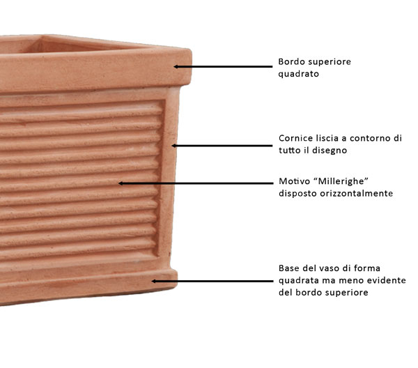 Elementi fondamentali del design Millerighe